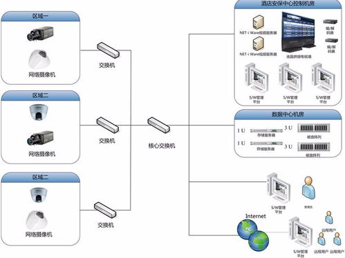 智能酒店監控系統 集成智能控制系統，開啟美好生活新體驗